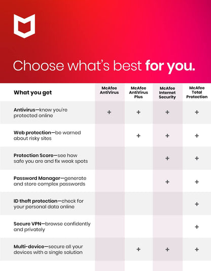 McAfee Total Protection 03-Device - TechMaster
