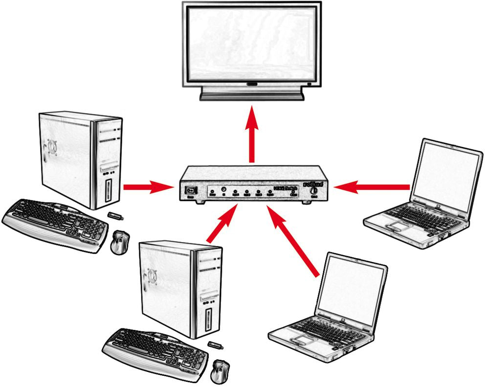 ROLINE 14013586 HDMI 4x HDMI