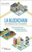La Blockchain