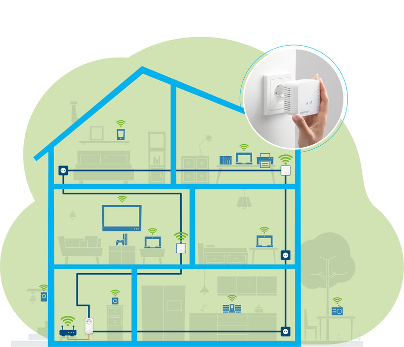 Devolo Magic 1 WiFi mini Network Kit 1200 Mbit/s Ethernet LAN Wi-Fi White