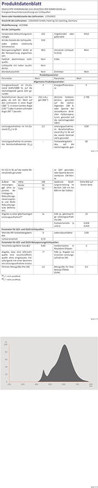 OSRAM LED-Lampe PARATHOM RETROFIT CLASSIC B 25 E14