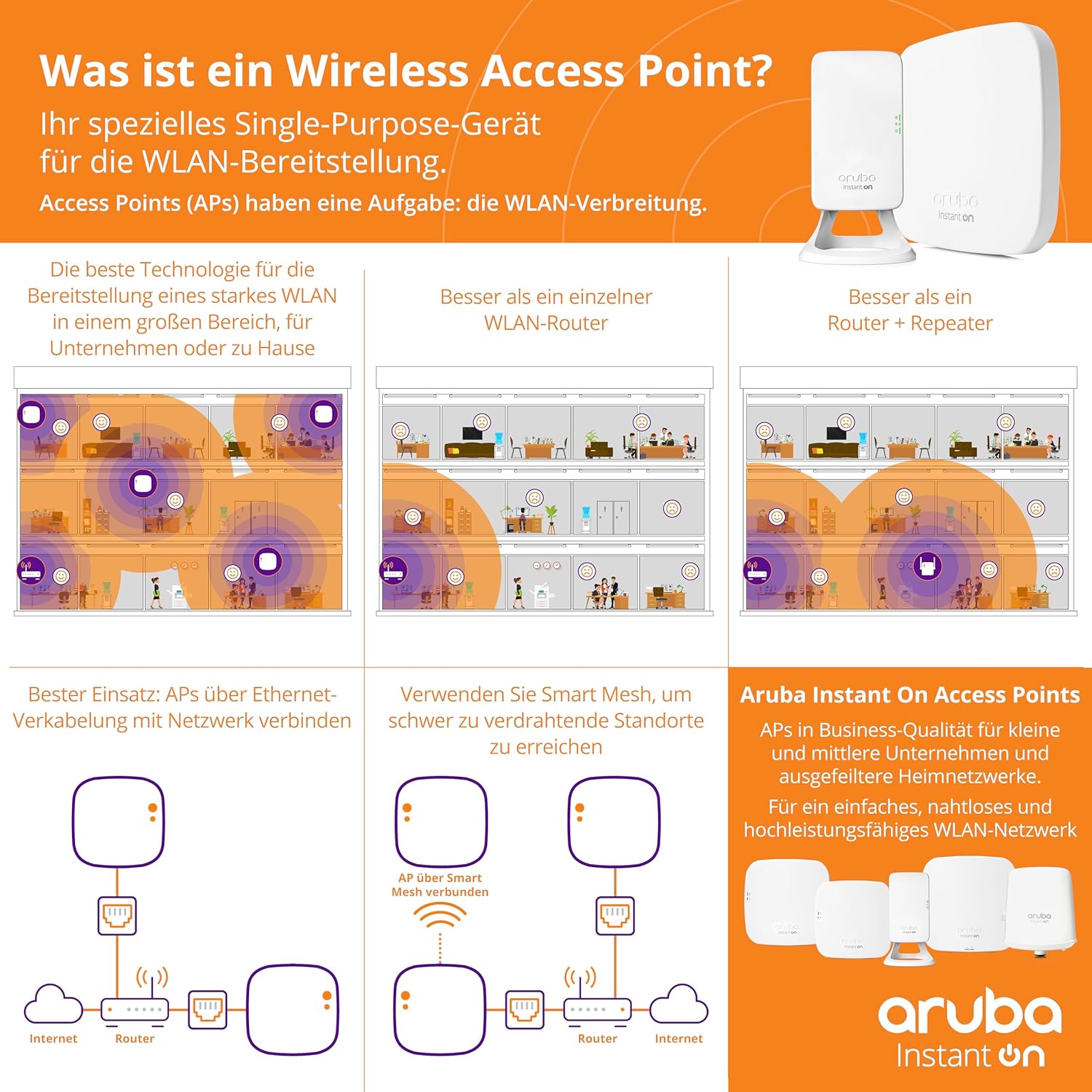 Aruba Instant On AP25 .11ax 4x4 Wi-Fi 6 Access Point | RW rest-of-world Model | Power Source not Included (R9B28A) Netzteil nicht im Lieferumfang enthalten