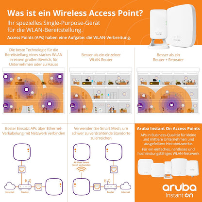 Aruba Instant On AP25 .11ax 4x4 Wi-Fi 6 Access Point | RW rest-of-world Model | Power Source not Included (R9B28A) Netzteil nicht im Lieferumfang enthalten