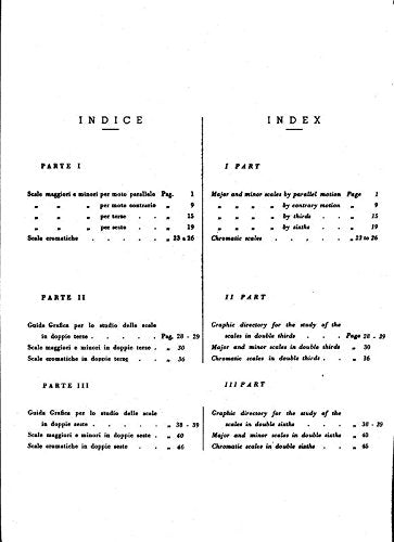 Le Scale Per Lo Studio Del Pianoforte