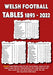 Welsh Football Tables 1893-2022