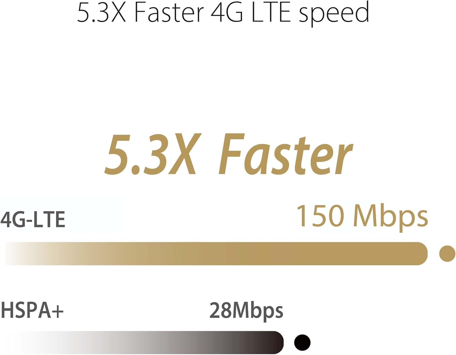 ASUS 4G-N16 Wi-Fi N300, LTE Cat. 4, Wi-Fi Modem Router, 3G/4G support , Plug and surf, wide coverage with 2x LTE antenna, LTE broadband speed up to 150 Mbit/s SIM Slot Unlocked 3 year warranty
