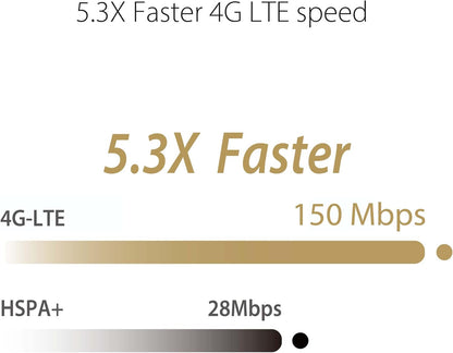 ASUS 4G-N16 Wi-Fi N300, LTE Cat. 4, Wi-Fi Modem Router, 3G/4G support , Plug and surf, wide coverage with 2x LTE antenna, LTE broadband speed up to 150 Mbit/s SIM Slot Unlocked 3 year warranty
