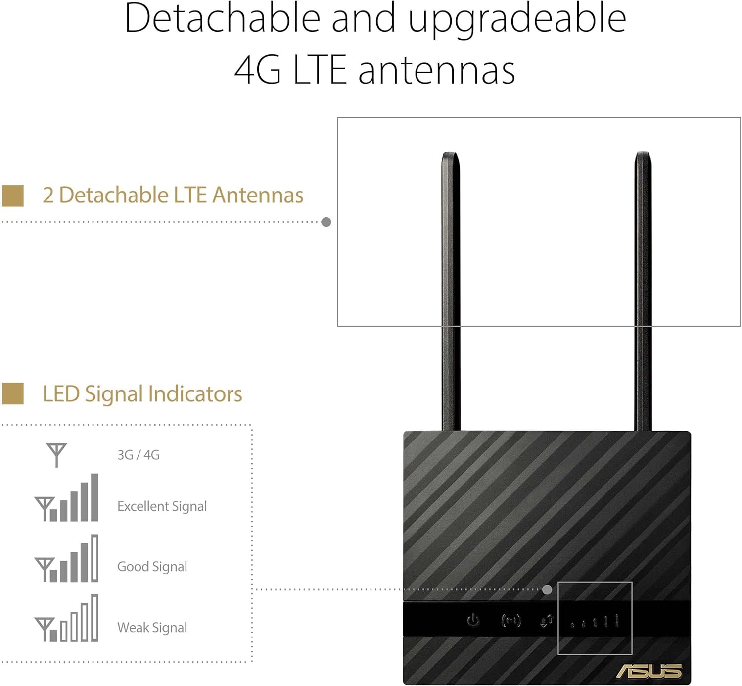 ASUS 4G-N16 Wi-Fi N300, LTE Cat. 4, Wi-Fi Modem Router, 3G/4G support , Plug and surf, wide coverage with 2x LTE antenna, LTE broadband speed up to 150 Mbit/s SIM Slot Unlocked 3 year warranty