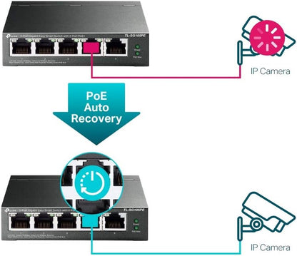 TP-Link TL-SG105PE Switch PoE Gestito Gigabit Ethernet, 5 Porte Con 4 Porte PoE Fino A 65 W, 5 Porte Gigabit, PoE+, 802.3af/at, QoS, VLAN, Ideale Per La Casa E Il Ufficio, Easy Smart Switch