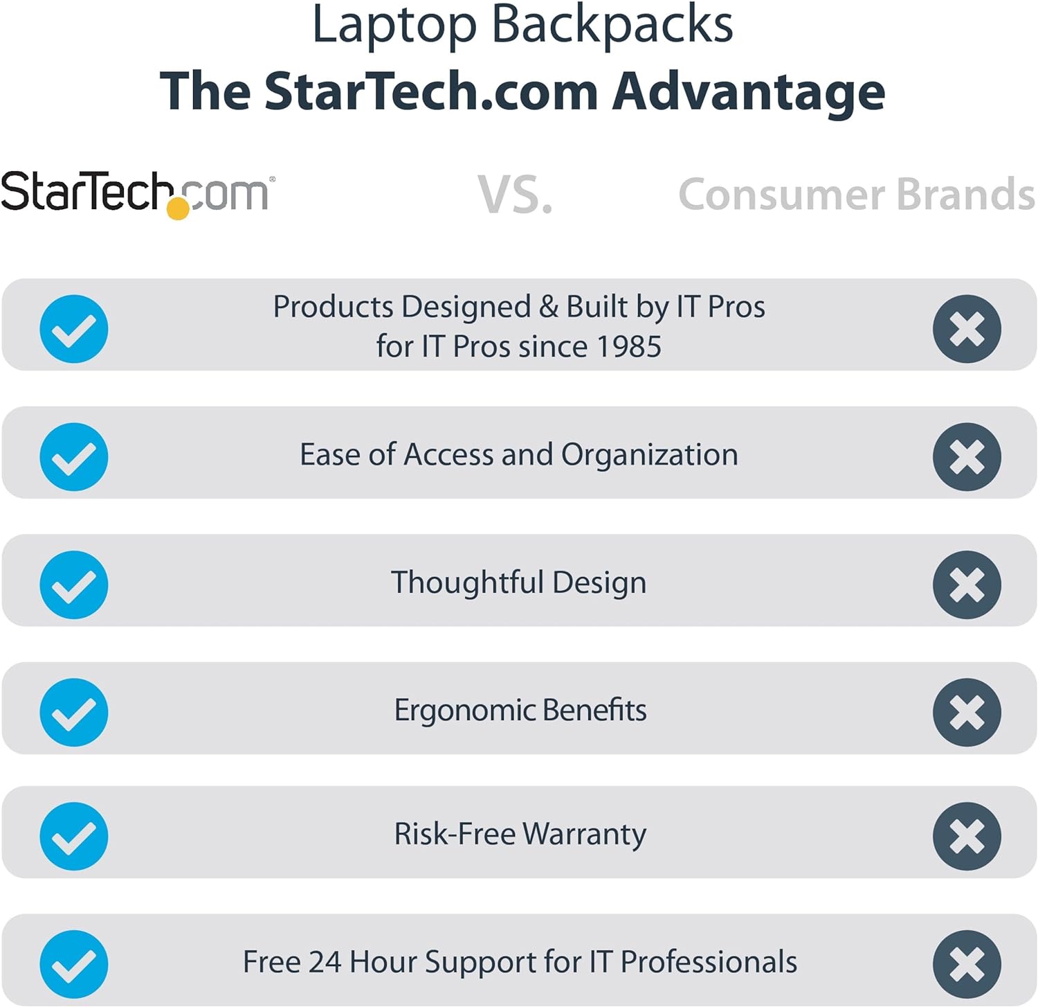 StarTech.com 17.3" Laptop Backpack with Removable Accessory Case - Professional IT Tech Backpack for Work/Travel/Commute - Durable Ergonomic Computer Bag - Nylon - Notebook/Tablet Pockets (NTBKBAG173