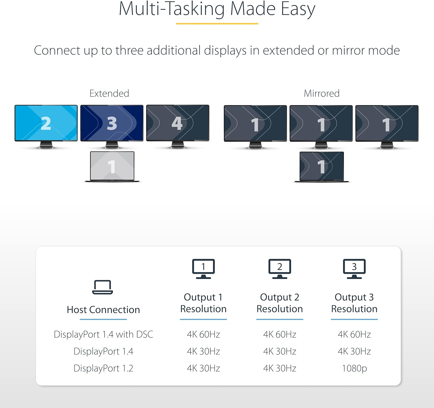 StarTech.com 3-Port USB-C Multi-Monitor Adapter, USB Type-C to 3x HDMI MST Hub, Triple 4K 60Hz HDMI Laptop Display Extender / Splitter, HDR, Extra-Long Built-In Cable, Windows (MST14CD123HD