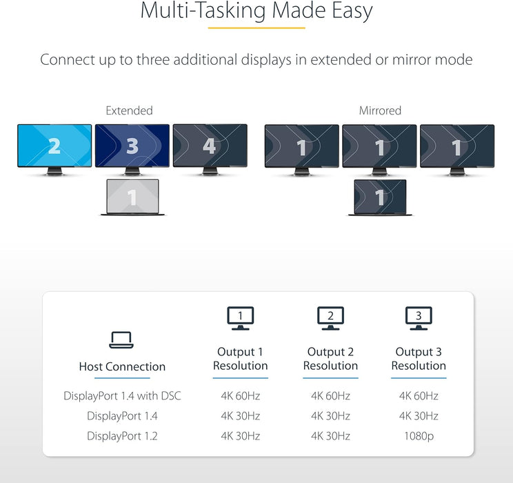 StarTech.com 3-Port USB-C Multi-Monitor Adapter, USB Type-C to 3x HDMI MST Hub, Triple 4K 60Hz HDMI Laptop Display Extender / Splitter, HDR, Extra-Long Built-In Cable, Windows (MST14CD123HD