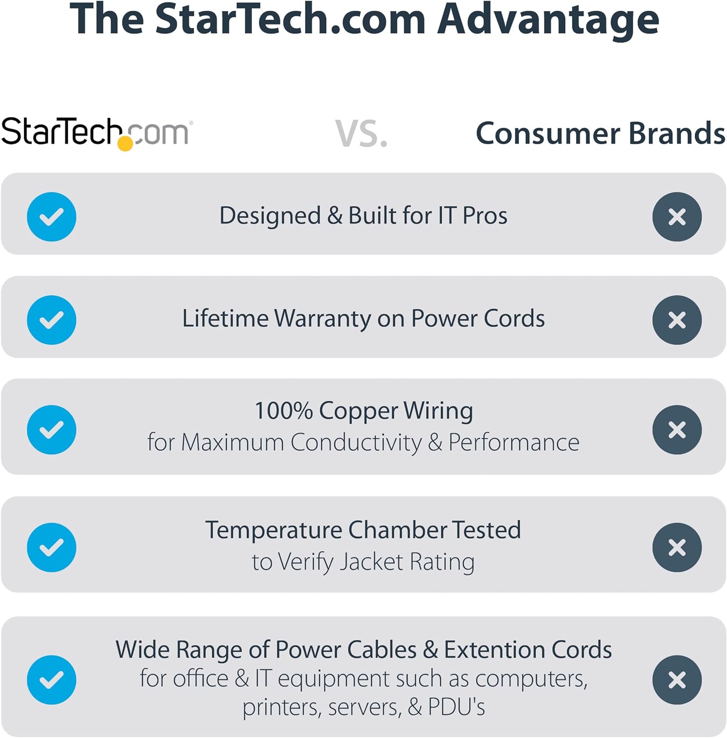 StarTech.com 3ft (1m) UK Computer Power Cable, BS 1363 to C13, 18AWG, 10A 250V, Replacement AC Power Cord, Kettle Lead/UK Power Cord, PC Power Supply Cable, TV Power Cable (BS13U-1M-POWER-LEAD