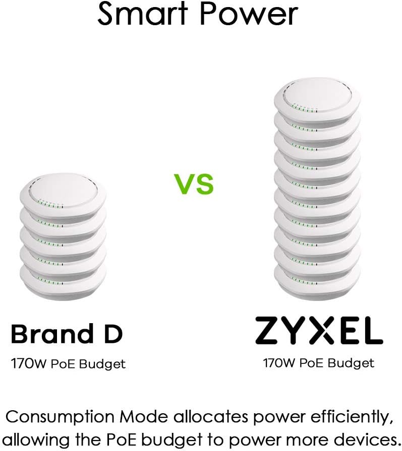 Zyxel Conmutador PoE Gigabit de 8 puertos | Gestión Inteligente | Sobremesa/Montaje en Pared | Sin ventilador | 8 puertos PoE+ 77 Vatios | 2 Puertos SFP | VLAN, IGMP, QoS