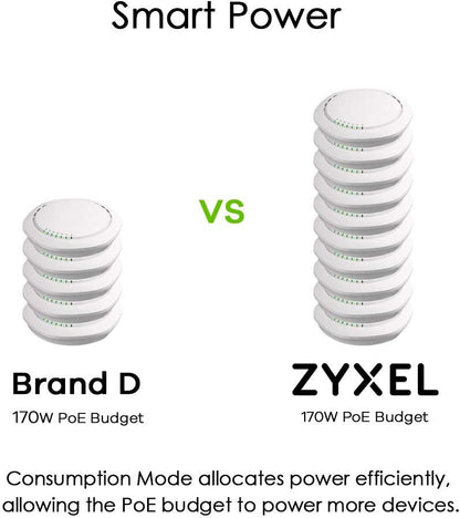 Zyxel Conmutador PoE Gigabit de 8 puertos | Gestión Inteligente | Sobremesa/Montaje en Pared | Sin ventilador | 8 puertos PoE+ 77 Vatios | 2 Puertos SFP | VLAN, IGMP, QoS