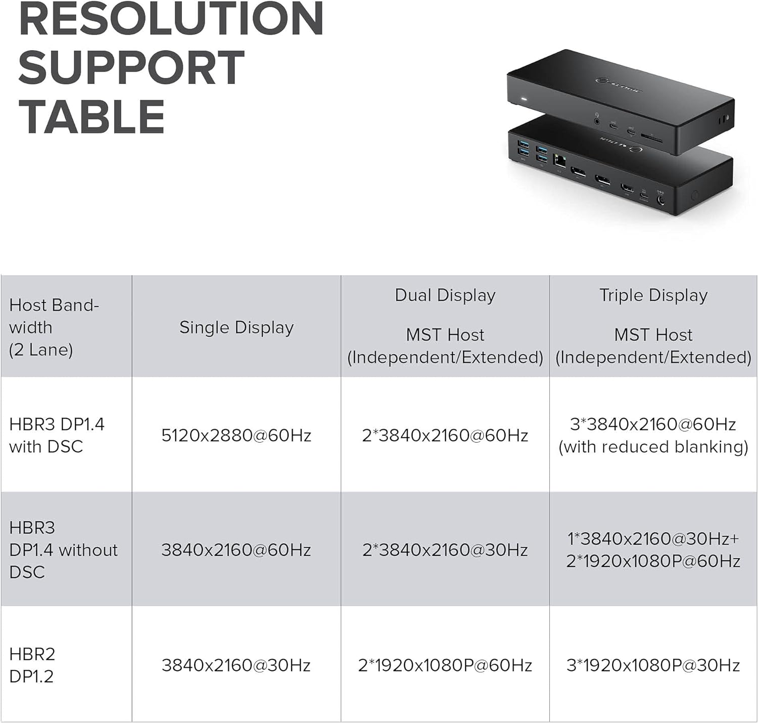 ALOGIC MA3 - Triple Display Docking Station, USB-C Dock with 100W Power Delivery