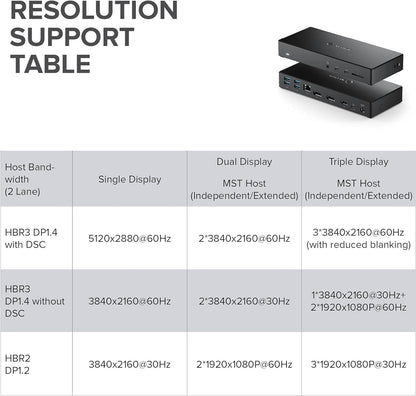 ALOGIC MA3 - Triple Display Docking Station, USB-C Dock with 100W Power Delivery