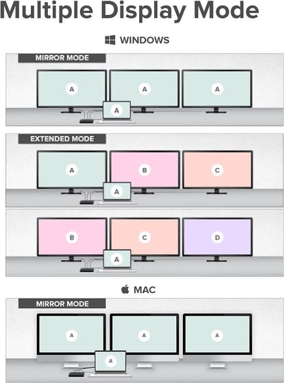 ALOGIC MA3 - Triple Display Docking Station, USB-C Dock with 100W Power Delivery