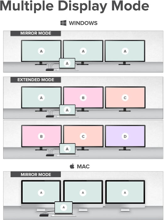 ALOGIC MA3 - Triple Display Docking Station, USB-C Dock with 100W Power Delivery