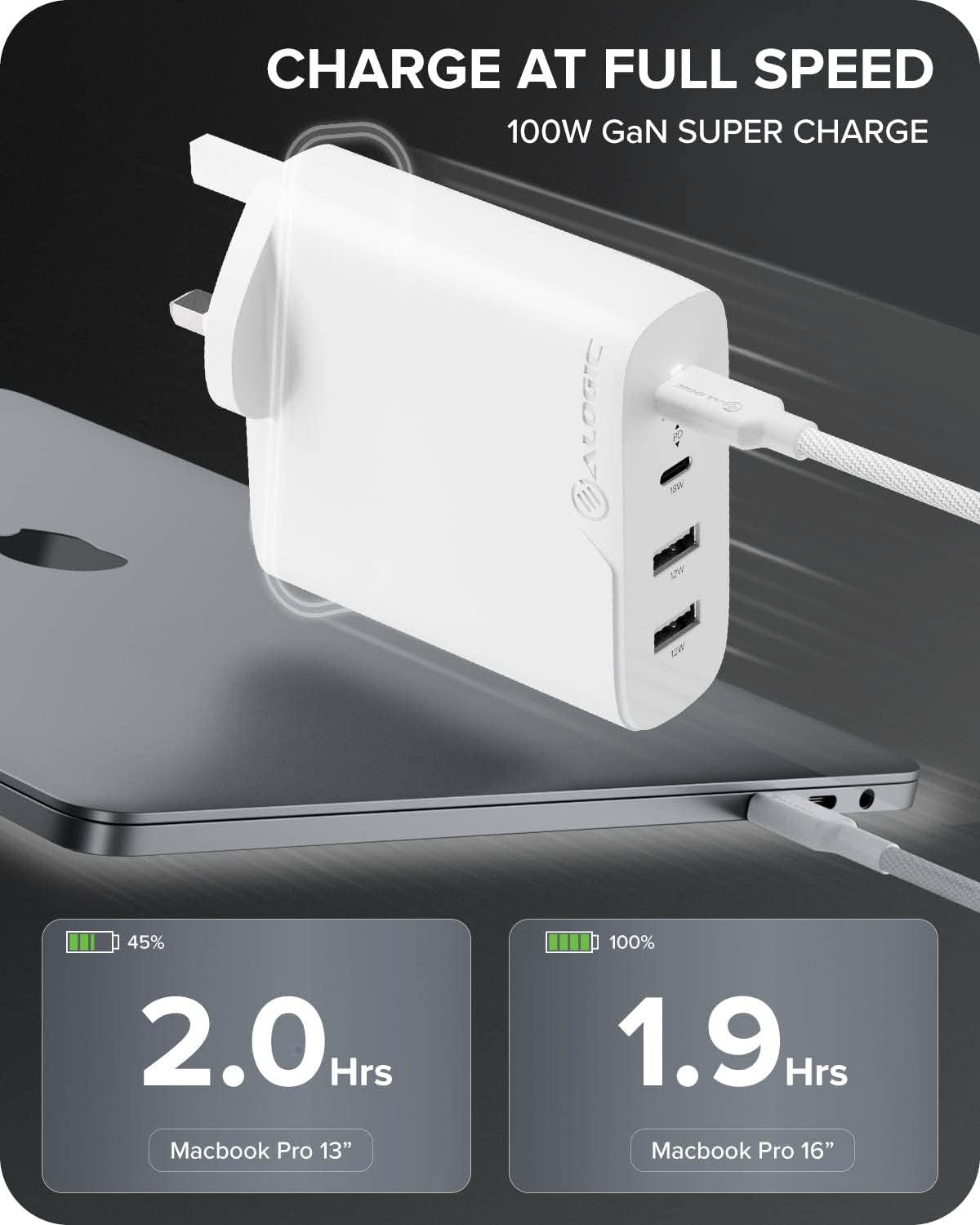 ALOGIC 100W 4-Port PD USB C Wall Charger with GaN Fast Tech, 2 USB-C, 2 USB-A, Dynamic power allocation, Power delivery 3.0 charger, Compatible with most USB-C Laptops, Smartphones, etc.