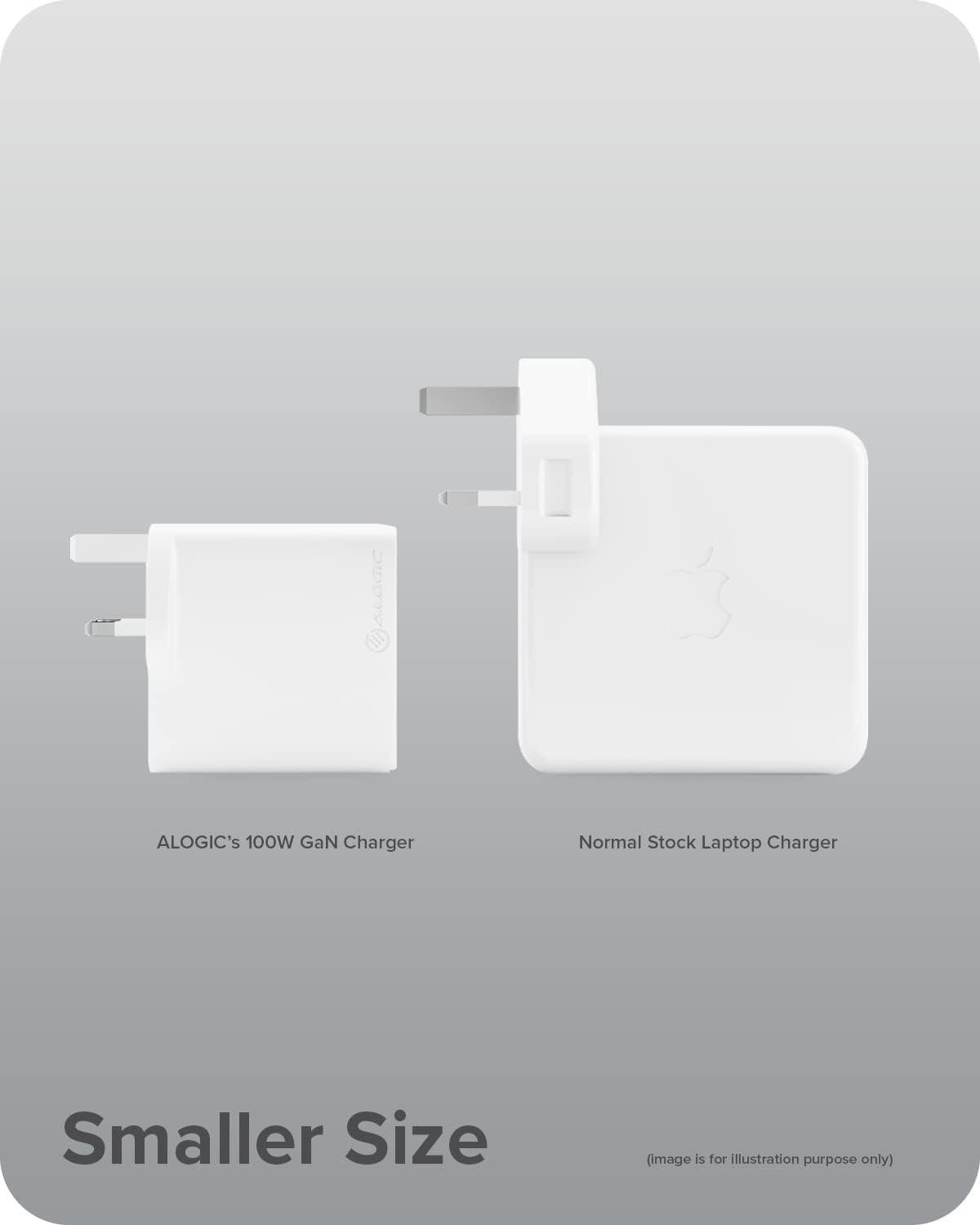 ALOGIC 100W MacBook Pro Charger USB C Charger withGaN Fast Tech, PD 3.0 Laptop Charger for MacBook Pro 16/13, Air, M1 Mac, XPS 15/13, iPad Pro, iPhone 13/13 Pro/Max/13 Mini Galaxy, Pixel & More