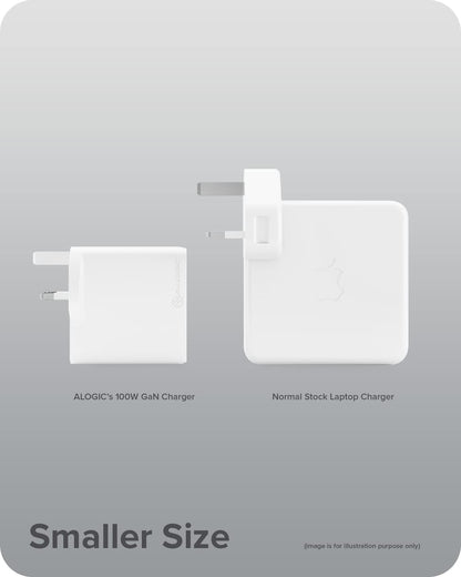 ALOGIC 100W MacBook Pro Charger USB C Charger withGaN Fast Tech, PD 3.0 Laptop Charger for MacBook Pro 16/13, Air, M1 Mac, XPS 15/13, iPad Pro, iPhone 13/13 Pro/Max/13 Mini Galaxy, Pixel & More