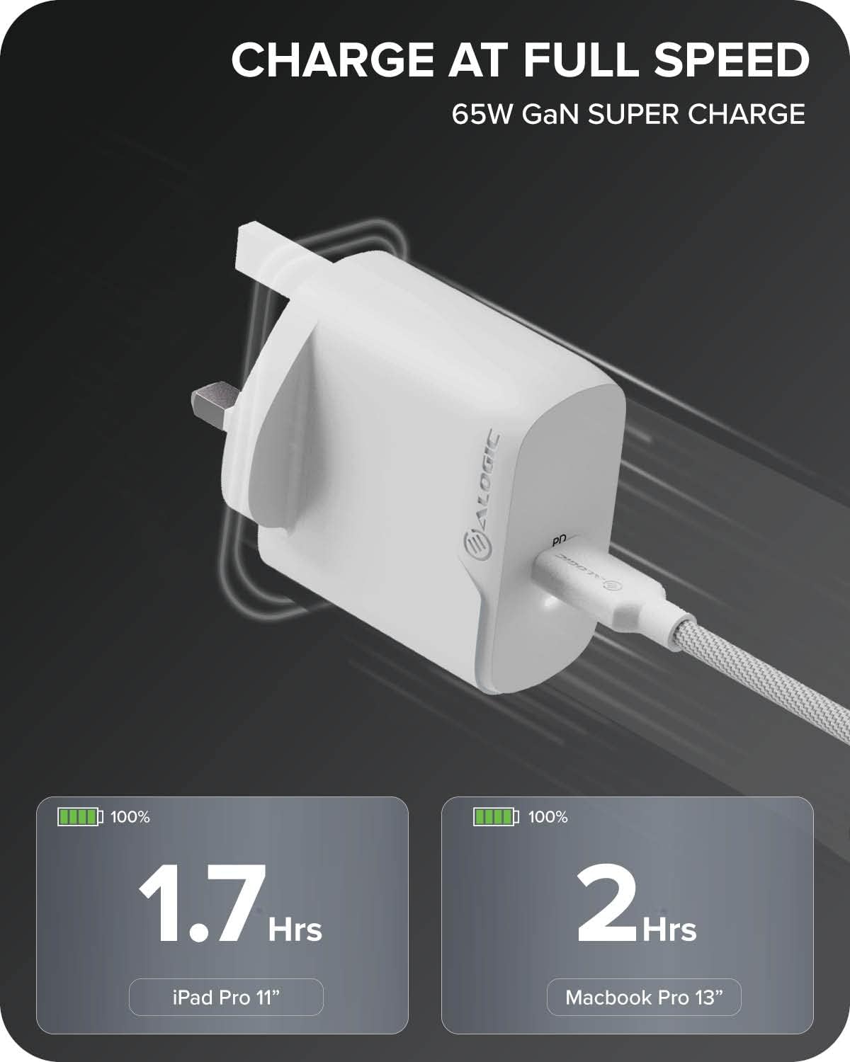 ALOGIC 65W USB-C Wall Charger with GaN Fast Technology, PD Power Delivery 3.0 Charger for Fast Charging Compatible for MacBook Pro/Air, iPad, iPhone, Pixel, Android and More.