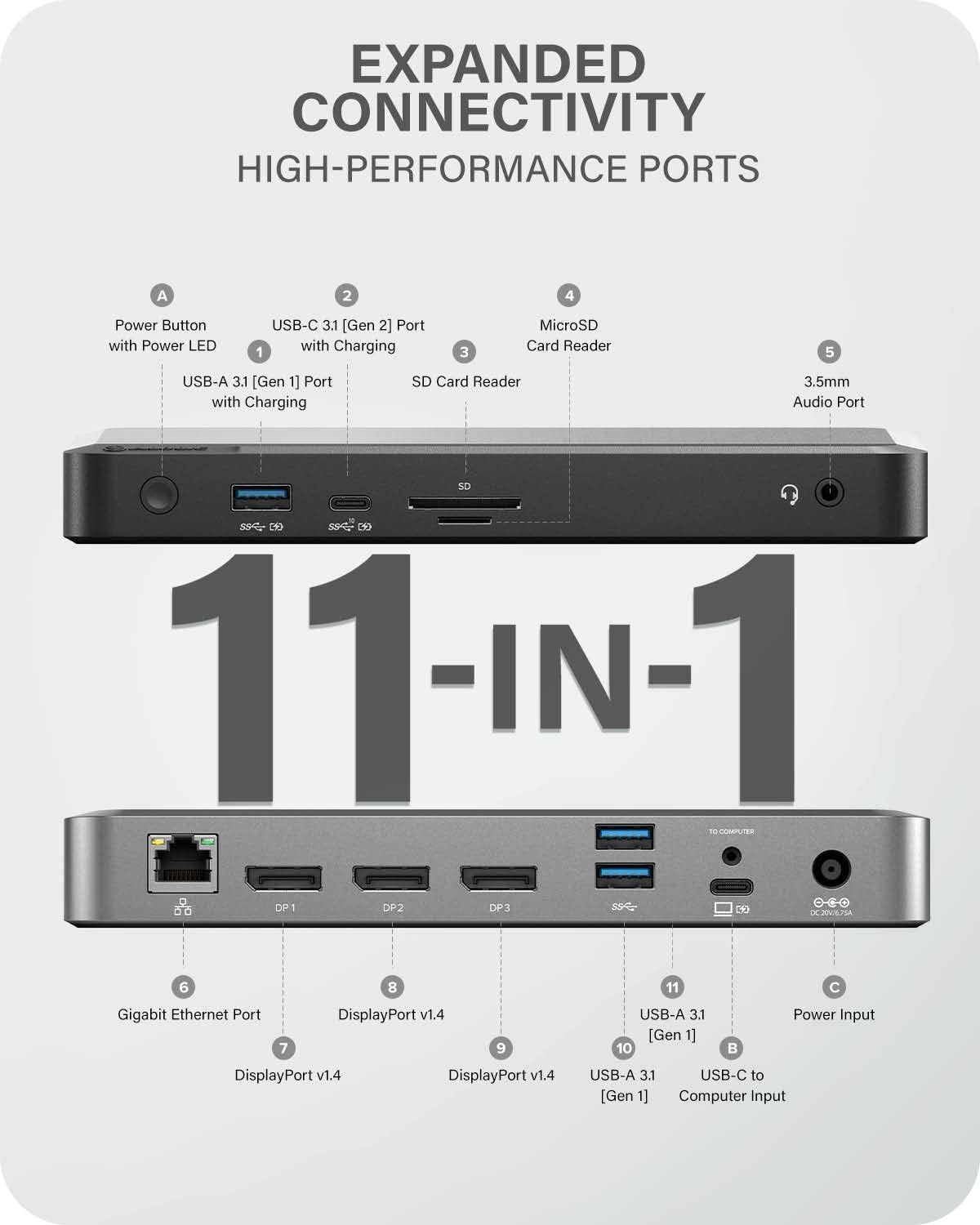 ALOGIC Triple 4K Display Universal Docking Station DX3 with 100W Charging for Mac and Windows,3x4K@60Hz DisplayPort,1xUSB-C 10G (Fast Charging),3xUSB-A 5G, Audio, Ethernet, Micro/SD Card Reader.