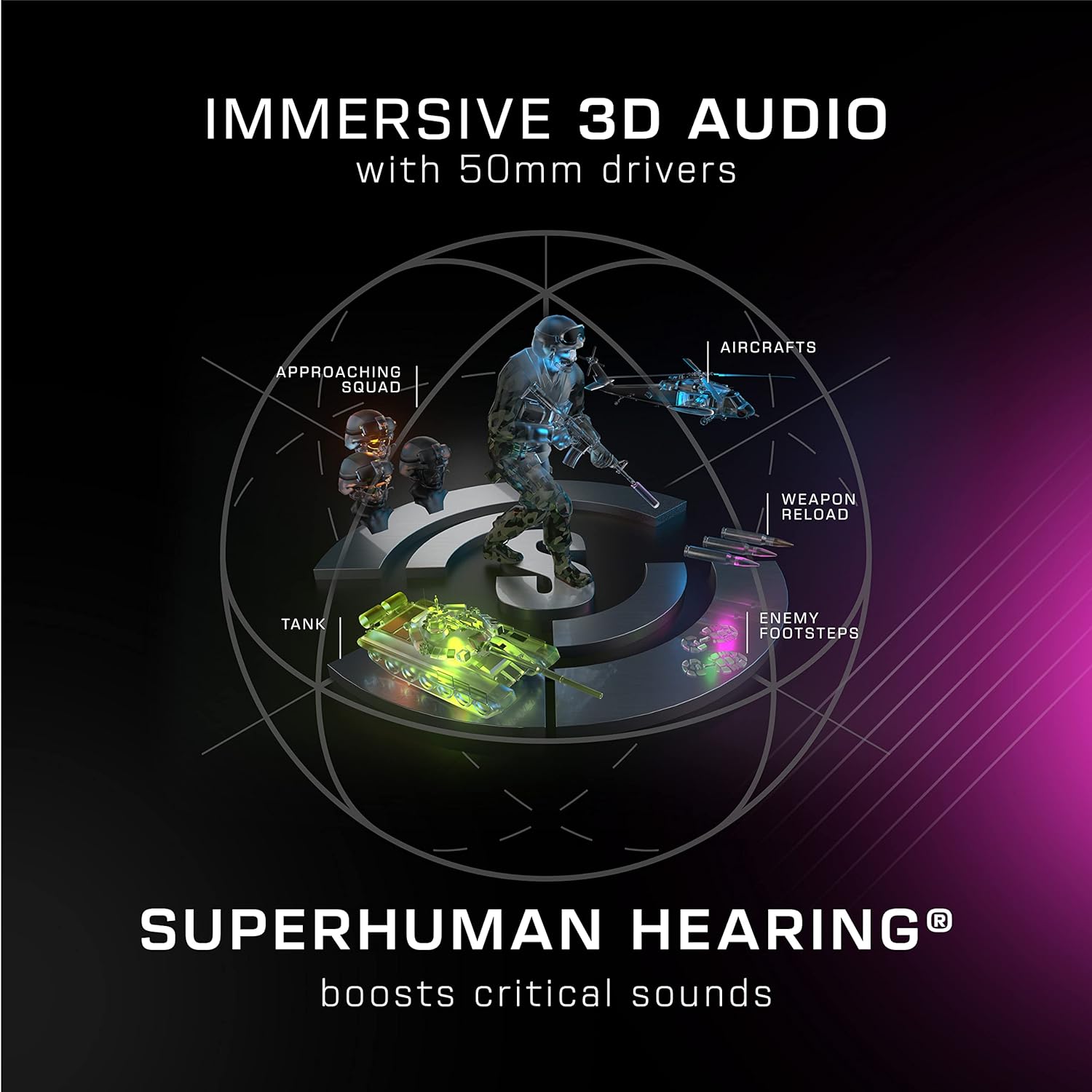 Roccat Syn Max Air - Wireless 3D Audio RGB Gaming Headset with Charging Dock Syn Max Air Unique