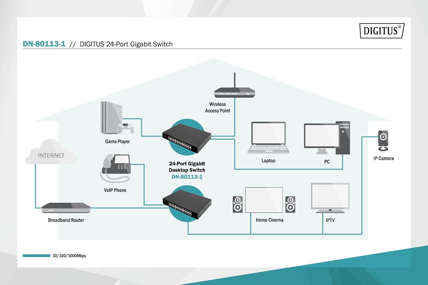 DIGITUS 24 Port Gigabit Netzwerk-Switch - unmanaged - lüfterlos - VLAN-Modus - DIP-Schalter - 10/100/1000 Mbps - inkl. 19" Montagewinkeln - schwarz 24-Port - VLAN 1 Gbps