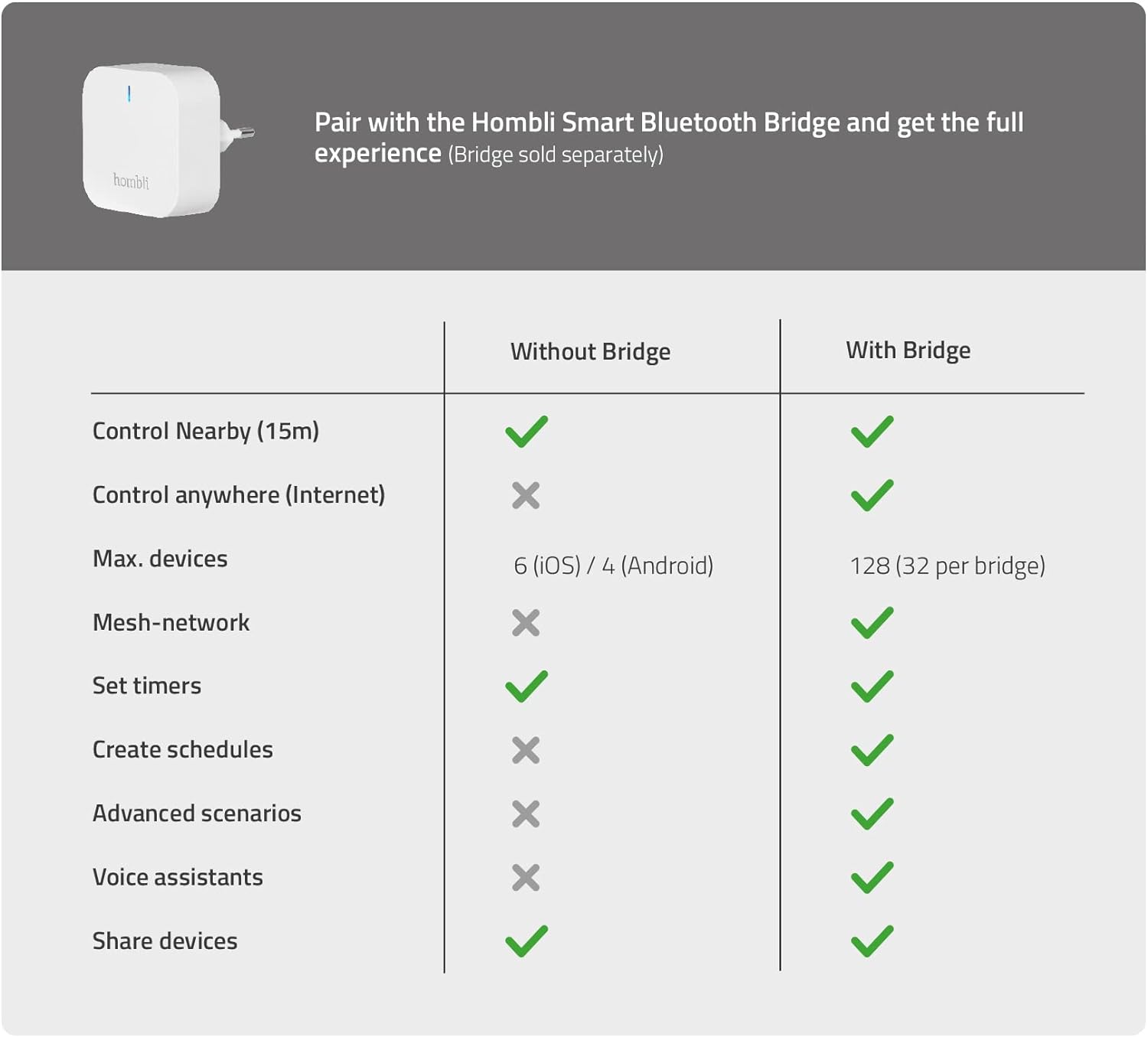`Hombli - Smart Outdoor Wall Light V2, Black`