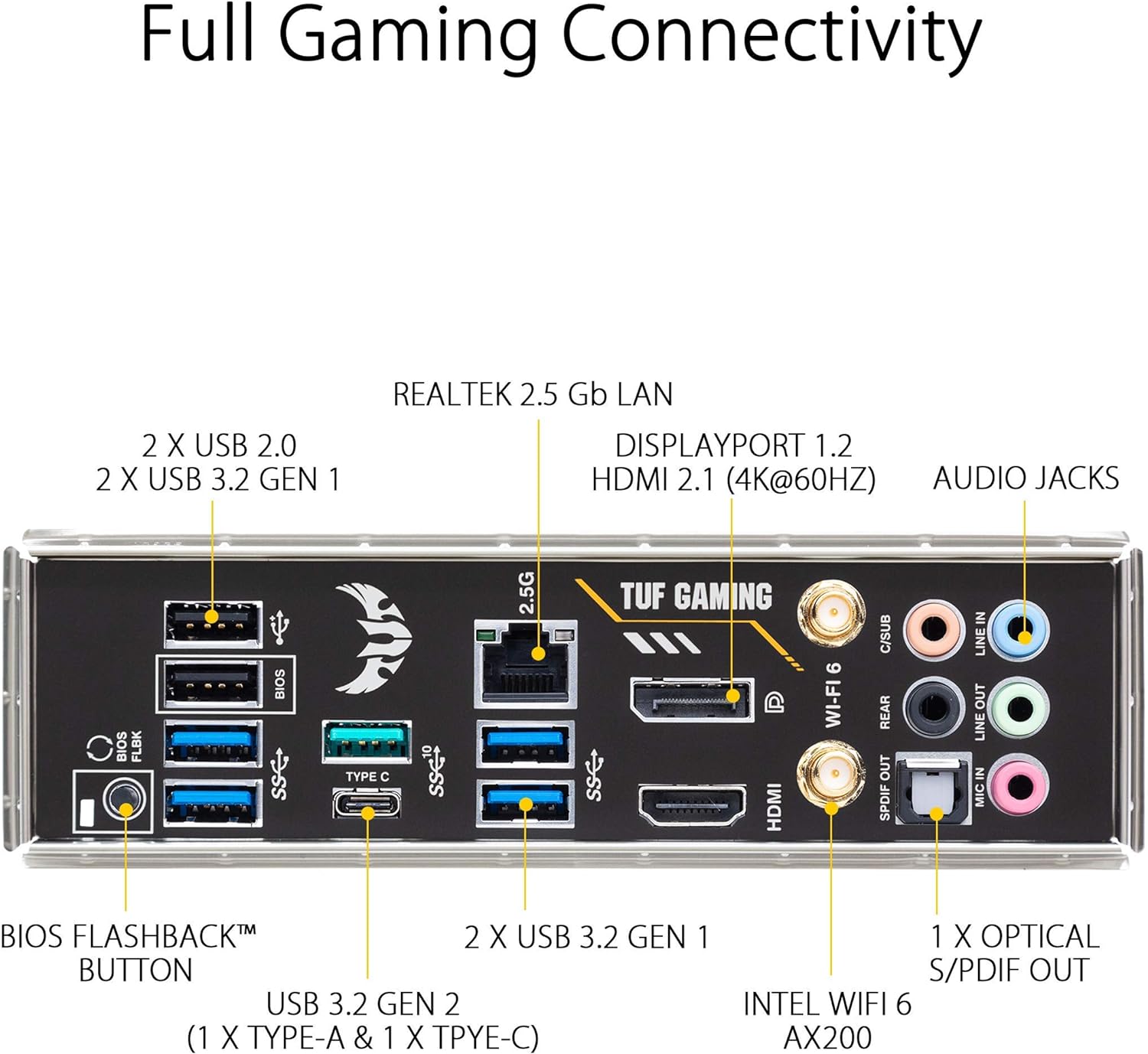 ASUS TUF Gaming B550-PLUS (WI-FI), AMD B550 (Ryzen AM4) ATX motherboard (PCIe 4.0, dual M.2, 10 DrMOS, DDR4 4400, Intel® WiFi 6, 2.5 Gb Ethernet, HDMI, DisplayPort, USB 3.2 Gen 2 Type-A and Type-C