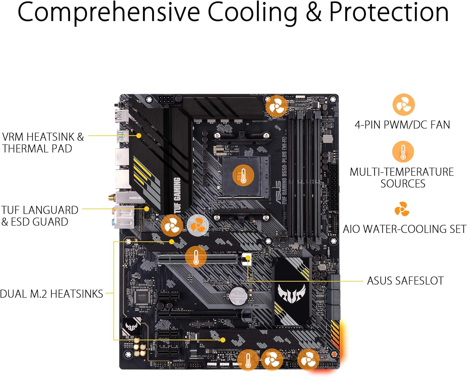 ASUS TUF Gaming B550-PLUS (WI-FI), AMD B550 (Ryzen AM4) ATX motherboard (PCIe 4.0, dual M.2, 10 DrMOS, DDR4 4400, Intel® WiFi 6, 2.5 Gb Ethernet, HDMI, DisplayPort, USB 3.2 Gen 2 Type-A and Type-C