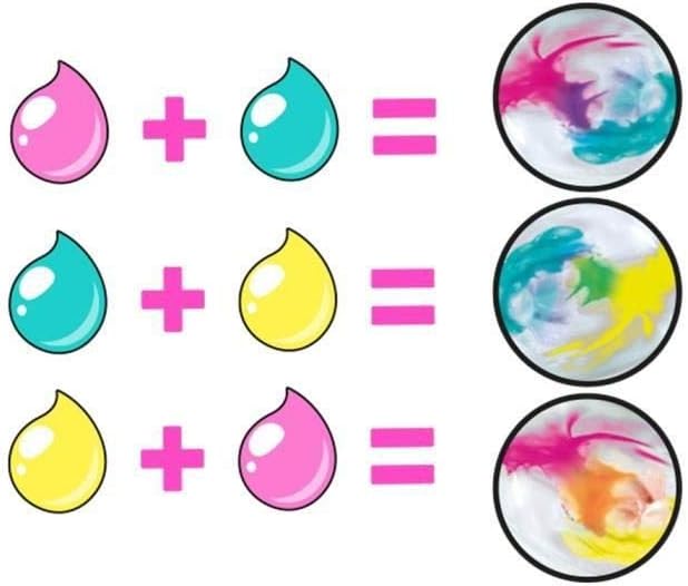 So DIY - So Slime DIY - Slime Color Change Kit - Slime Table & Iron Set - Tie-Dye Effects - SSC 158