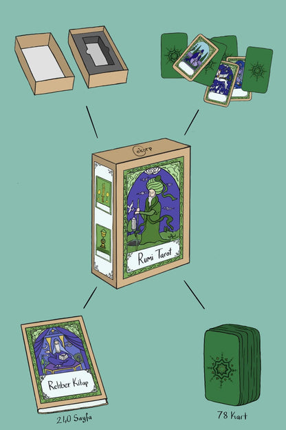 Rumi Tarot/Turkisch - (German Import)