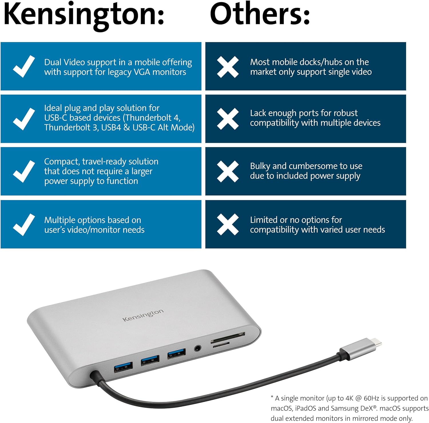 Kensington UH1440P USB-C 10-in-1 Driverless Mobile Laptop Dock, Universal, 3 USB-A Ports, up to 85W Power Pass-Through, Ultra HD (Single 4K @ 30Hz) High Res, Plug & Play Hub with Cable (K33853WW