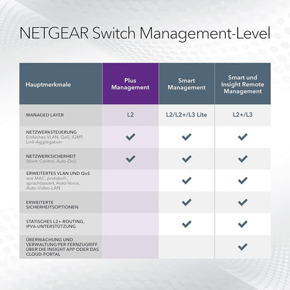 NETGEAR Switch Gigabit gestionable de 5 puertos GS105E Prosafe+