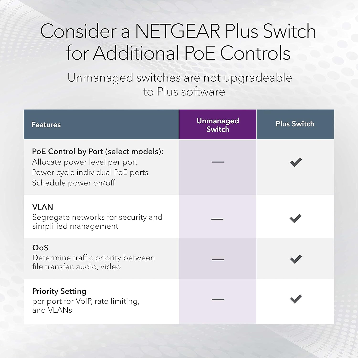 NETGEAR Switch de red PoE no gestionado de 8 puertos GS308PP - Switch Gigabit Ethernet con 8x PoE+ consumo 83W, montaje en sobremesa o pared