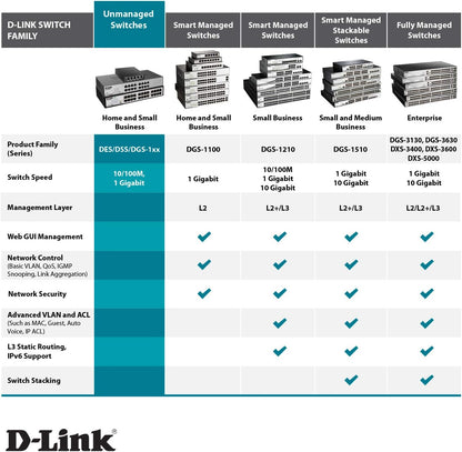 D-Link GO-SW-5E Switch Desktop, 5 Porte RJ45 Fast Ethernet 10/100Mbps, Plug & Play, Plastica