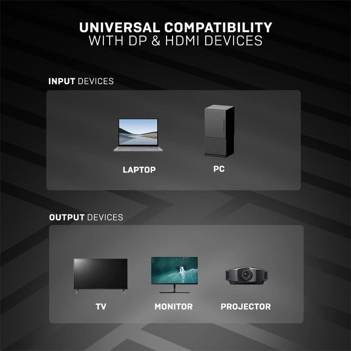 LINDY 36920 0.5m DisplayPort to HDMI 10.2G Cable, Black