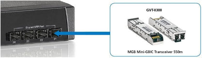 Level One GVT-0300 Mini GBIC