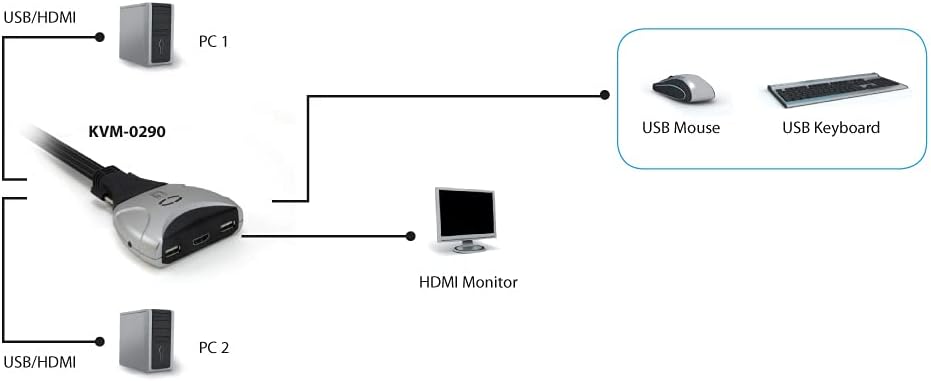 Level One KVM-0290 Switch