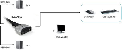 Level One KVM-0290 Switch