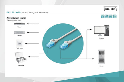 Digitus LAN Cable Cat 5e - 3 m - RJ45 Network Cable - U/UTP Unshielded - Compatible with Cat-6 & Cat-5 - Grey Cat 5e - U/UTP - PVC 3 m - 1 Stück gray
