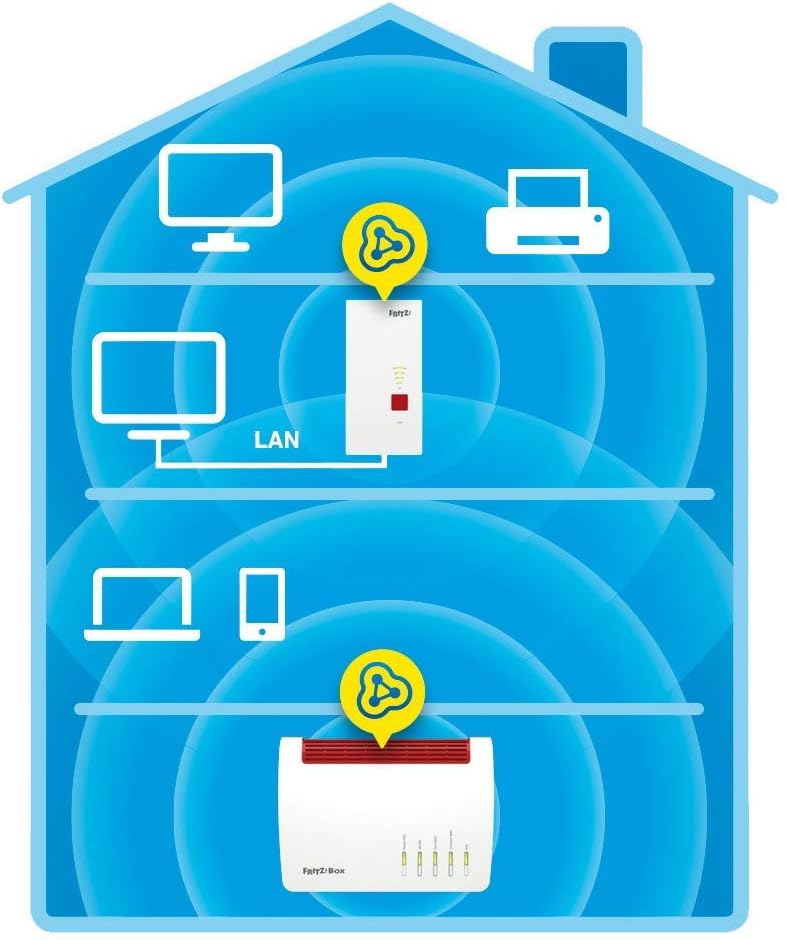 AVM FRITZ!Repeater 2400 Edition International, Ripetitore - Wi-Fi Extender Dual Band Con 1.733 Mbit/s (5 GHz) & 600 Mbit/s (2,4 GHz), Mesh, Access Point, 1x Gigabit LAN, Interfaccia In Italiano