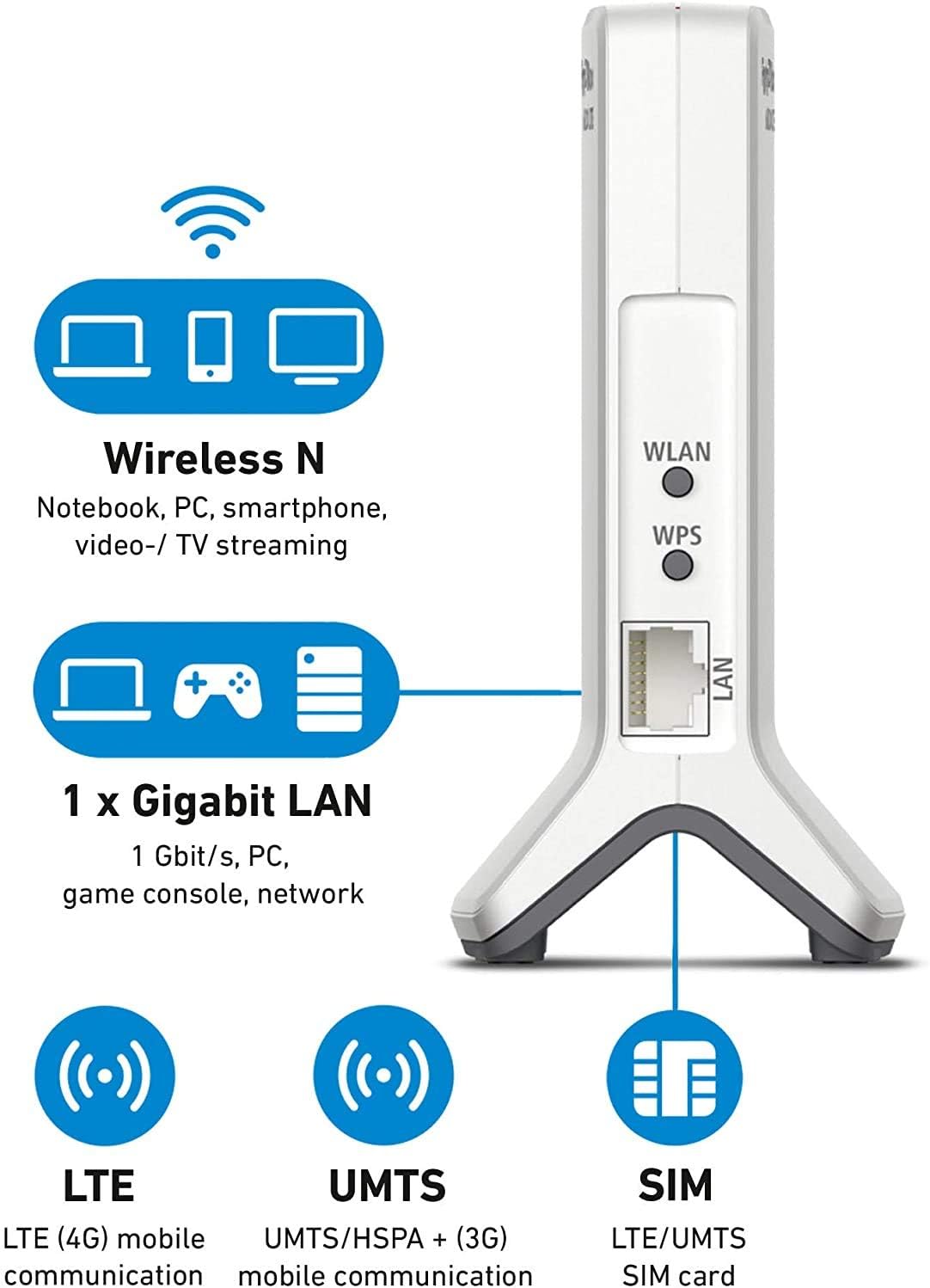AVM FRITZ!Box 6820 LTE Edition International, Modem Router 4G/3G con Wi-Fi N 450 Mbit/s, 1x LAN Gigabit, SIM Slot, Interfaccia in italiano