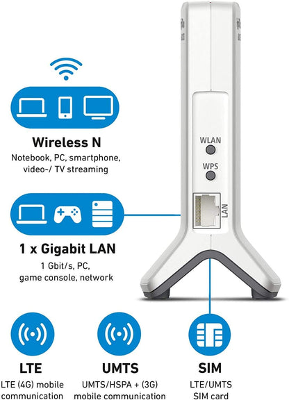 AVM FRITZ!Box 6820 LTE Edition International, Modem Router 4G/3G con Wi-Fi N 450 Mbit/s, 1x LAN Gigabit, SIM Slot, Interfaccia in italiano