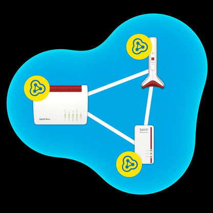 AVM FRITZ!Repeater 6000 Edition International, Ripetitore - Wi-Fi 6 extender Triband con 2x 2.400 Mbit/s (5 GHz) & 1.200 Mbit/s (2,4 GHz), Mesh, Access Point, 2x Gigabit LAN, Interfaccia in italiano