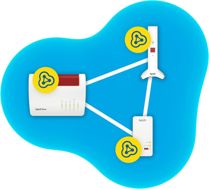 AVM FRITZ!Repeater 3000 Ax Edition International, Ripetitore Wi-Fi 6 Extender Triband Veloce Fino A 4.200 Mbit, S, Mesh, Access Point, 2X Gigabit Lan, Interfaccia In Italiano 20002991, Bianco