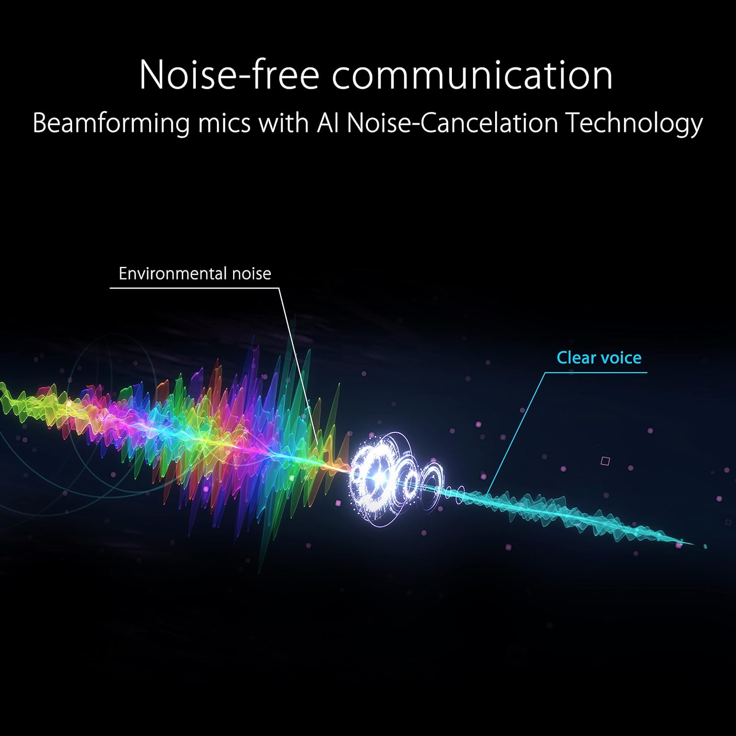 ASUS ROG EYE S Full HD 60 fps USB webcam with AI Noise Canceling Microphone (1080p resolution, 50 fps, Face Auto Exposure, Blue-glass filter, foldable design